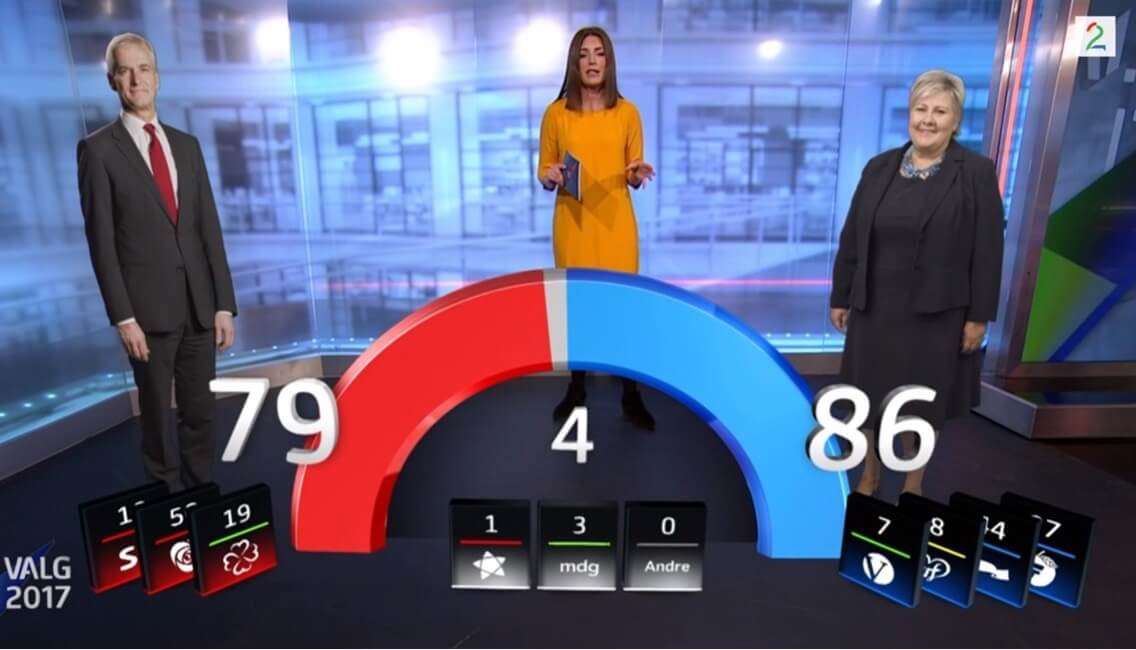 TV2 AR Graphics from 2017